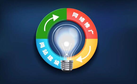 如何做好網(wǎng)站營(yíng)銷，獲取精準(zhǔn)客戶？做好這幾點(diǎn)很重要